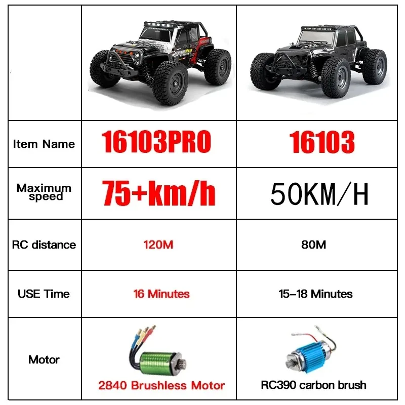 Rc Cars 16103Pro 50km/h or 75km/h with LED 1/16 Brushless Moter 4WD Off Road 4x4 High Speed Drift Monster Truck Kids Toys Gift 6