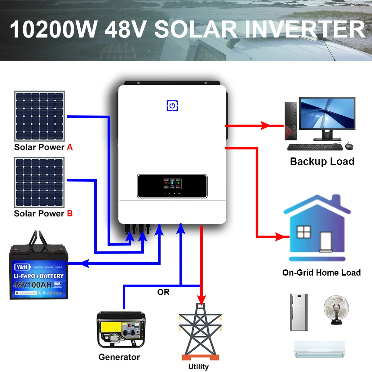 Guía para comprar inversores fotovoltaicos