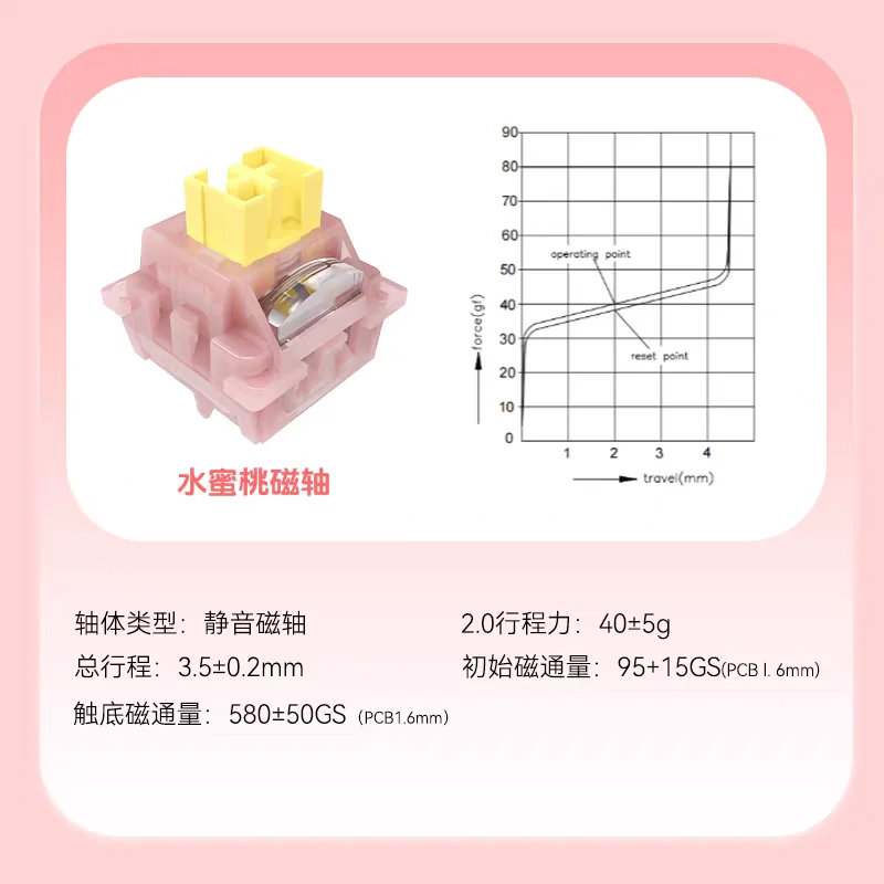 Peach Magnetic Silent Switch Linear Free Setting Pre Travel For