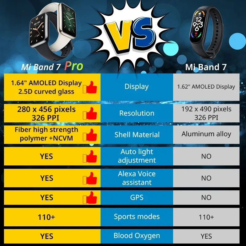 Original Xiaomi Mi Band 7 Pro 1.64'' AMOLED Curved Screen GPS Blood Oxygen 12 Days Life Smart Band 7 Pro Global Version 2