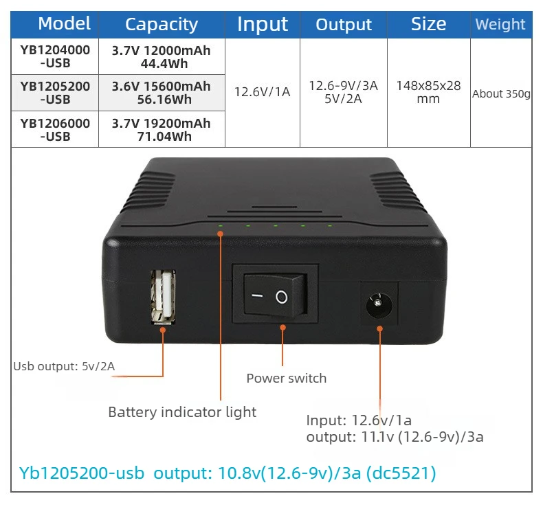 12V 9V 5V Portable Power Bank 18650 Battery Pack Compact Size Large Capacity, Re