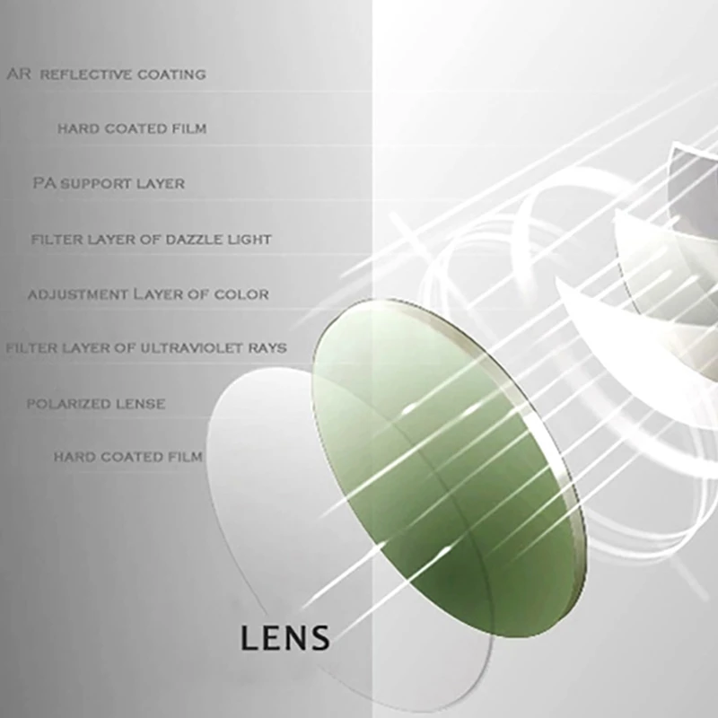 KDEAM Polarized Sports ۶ Lenes for Men   Ÿ ޸  Ȱ Night Colorful Mirror
