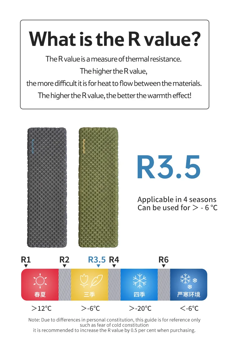 Naturehike Luftmatratze R3,5 Matte Outdoor Ultraleichte Isomatte 20D Nylon TPU Camping Reise 1-Personen aufblasbare Matratze – Detail 1