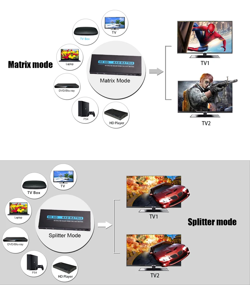 4K 6x2 Ʈ 6 IN 2 OUT HDMI ġ й 4x2 2x2 HDMI Ʈ     Ʈ PC 2  TV 