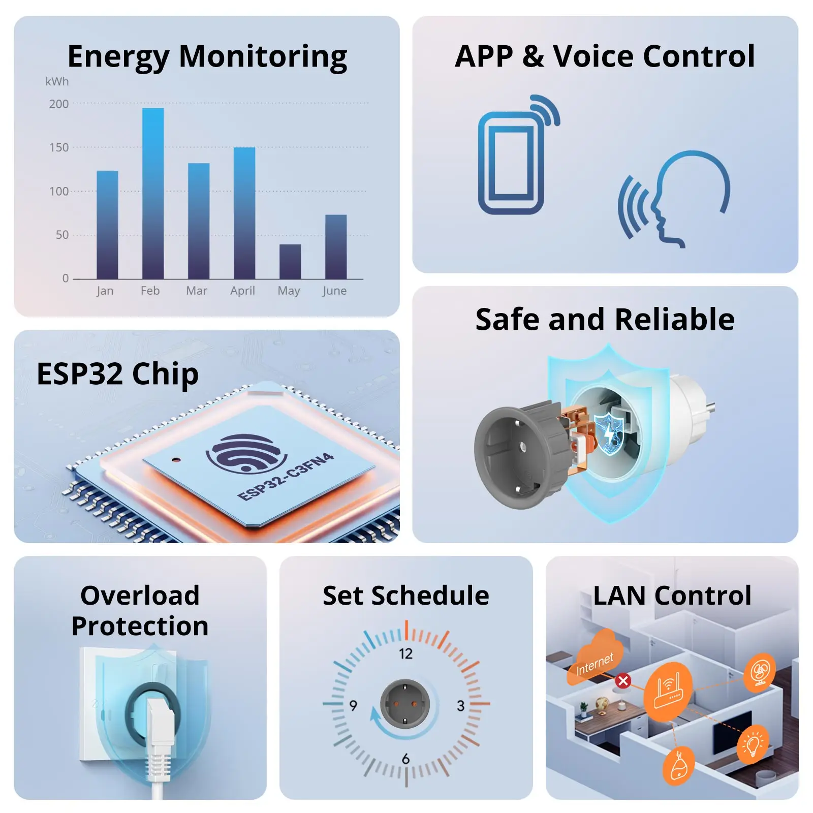 SONOFF EU WiFi Ʈ ÷ S60 TPF 16A iPlug   ESP32 Ĩ , Ʈ Ȩ ˷  Ȩ