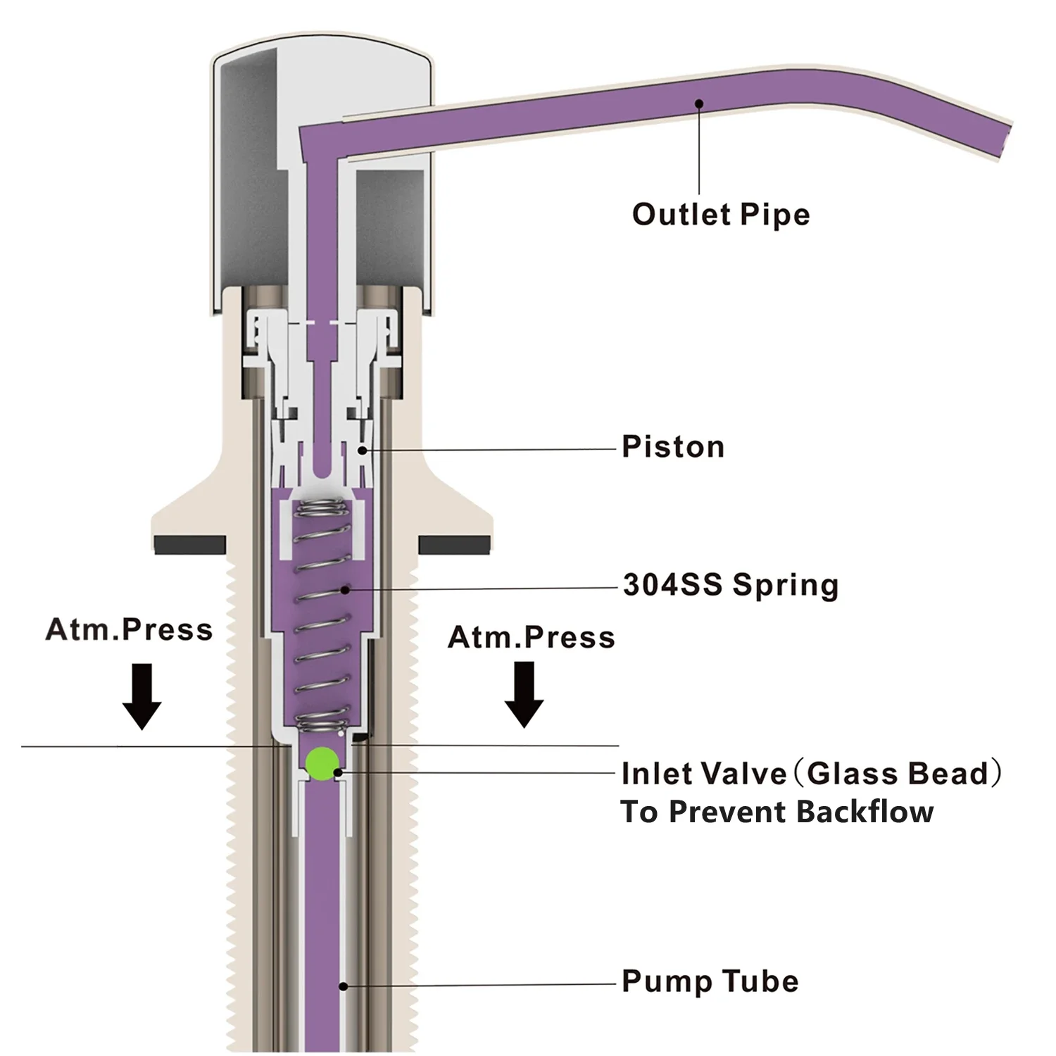 dispensadores de sabao liquido 05