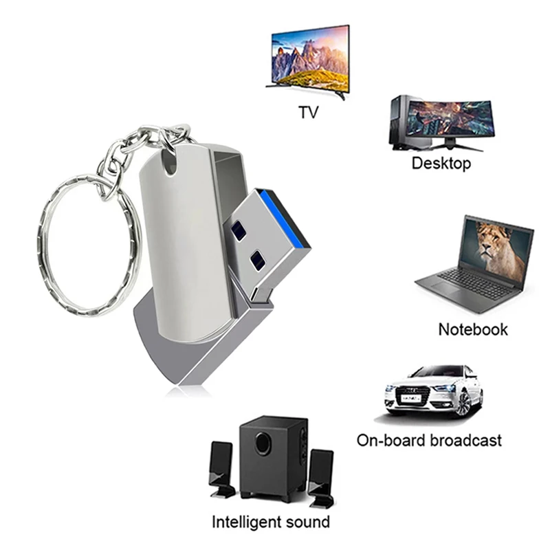 New1PC  32GB 1 ׶Ʈ/2 ׶Ʈ ݼ  ̺ USB ÷ ̺, ޸ ÷ USB U ũ