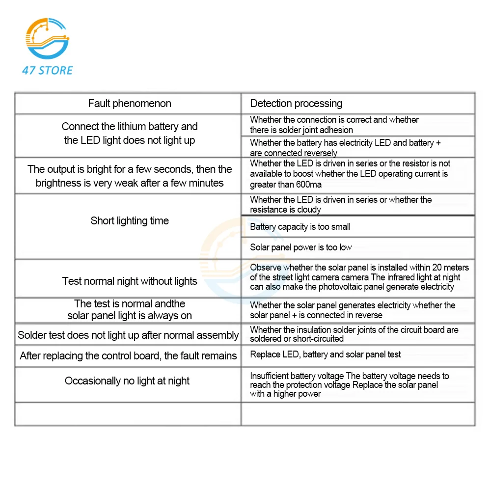 Solar regler Laden Straßen laternen schalter Leiterplatte Laderegler  Schaltung schalter Lithium batterie Lade karte - AliExpress, image size:1000x1000