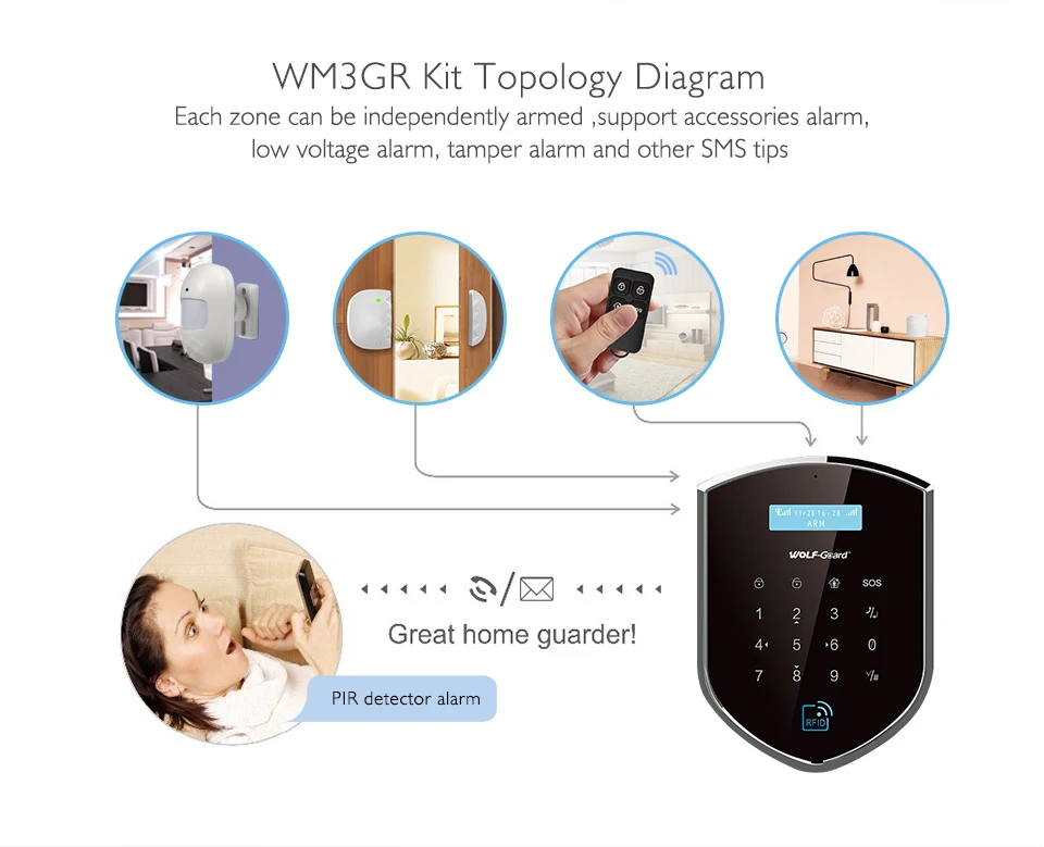 Wireless TuyaSmart Home WiFi 4G gsm security alarm systems wifi