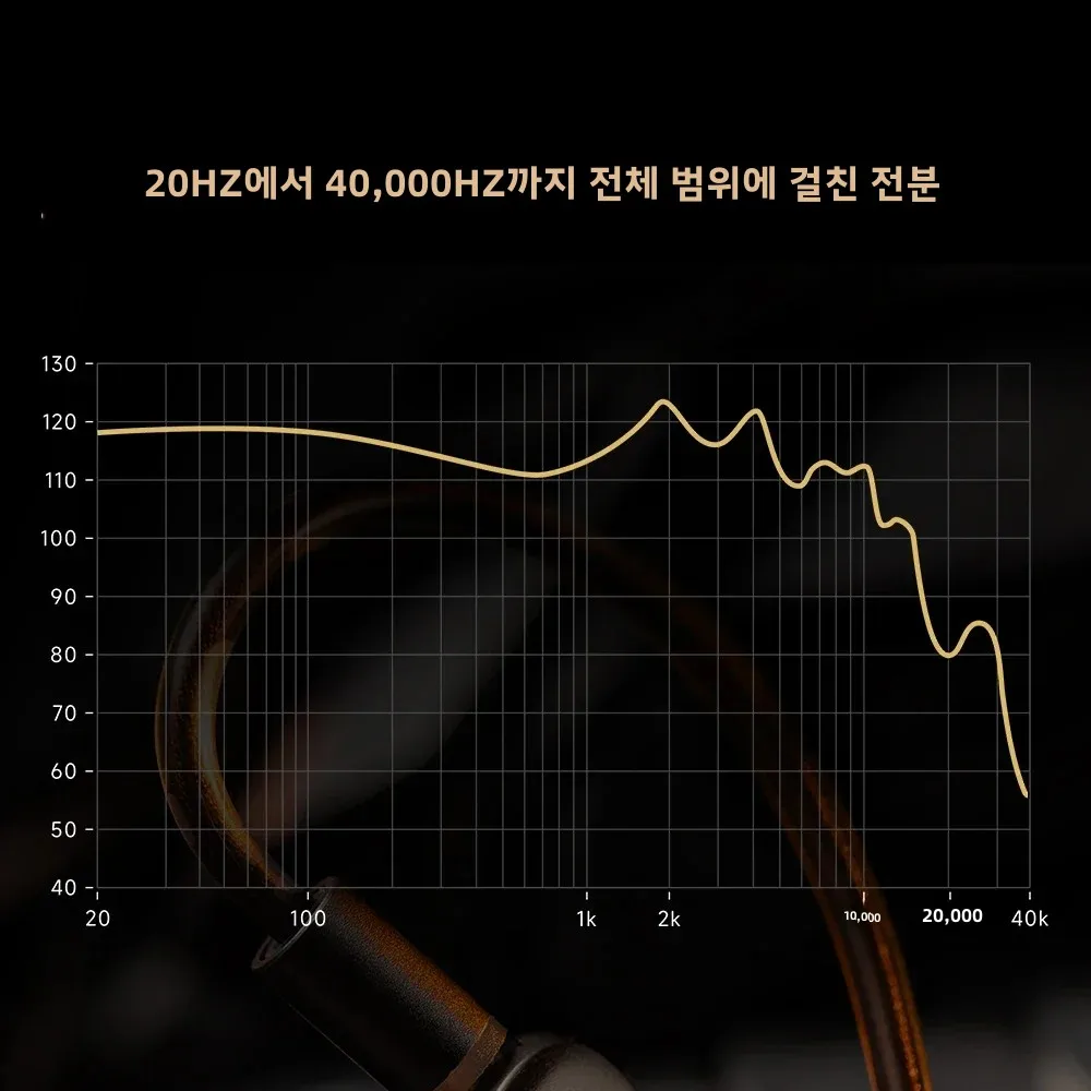 HiBy Yvain Sonion 4BA 3방향 전자 크로스오버 Knowles 비댐퍼 베이스 OCC 구리 IEM 이어폰 헤드폰 0.78 2핀 26 db