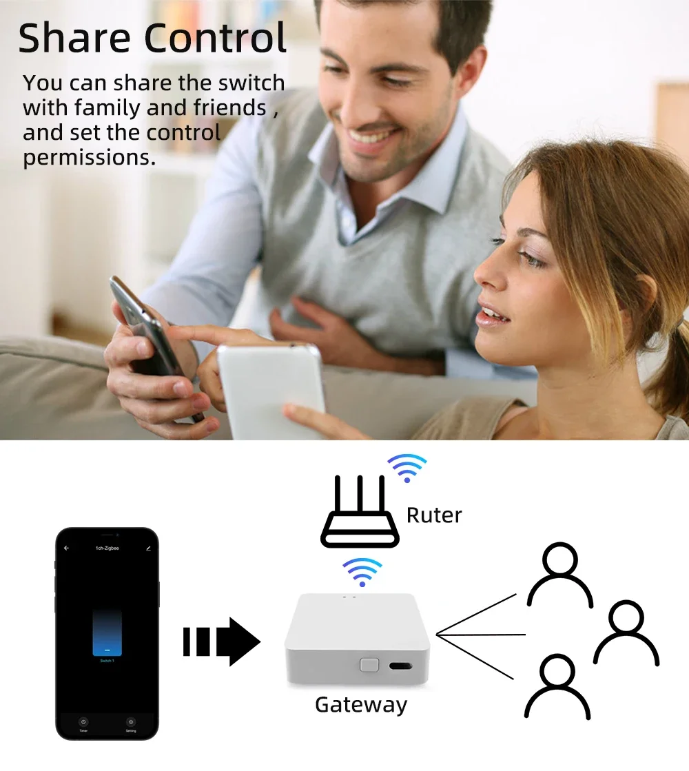 Tuya Zigbee Garage Door Switch 1/2/4CHZigBee Relay Module Remote Control Light S