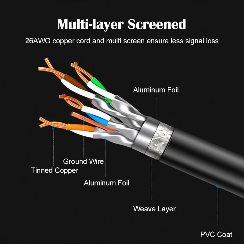 Ultra-Fast Cat8 Ethernet Cable – High-Speed Network LAN Cord