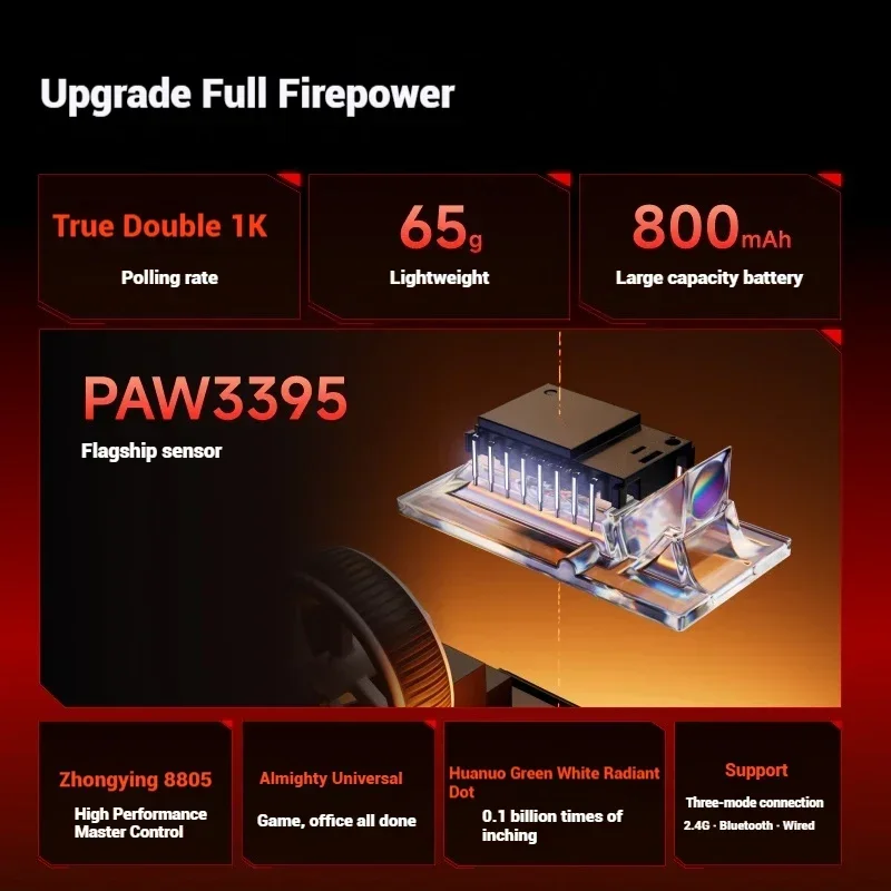 EWEADN A5 Pro Ultra wireless Lightweight Mouse Three-mode Paw3395/3311 22K/26KDPI  Low Latency Gaming Mouse