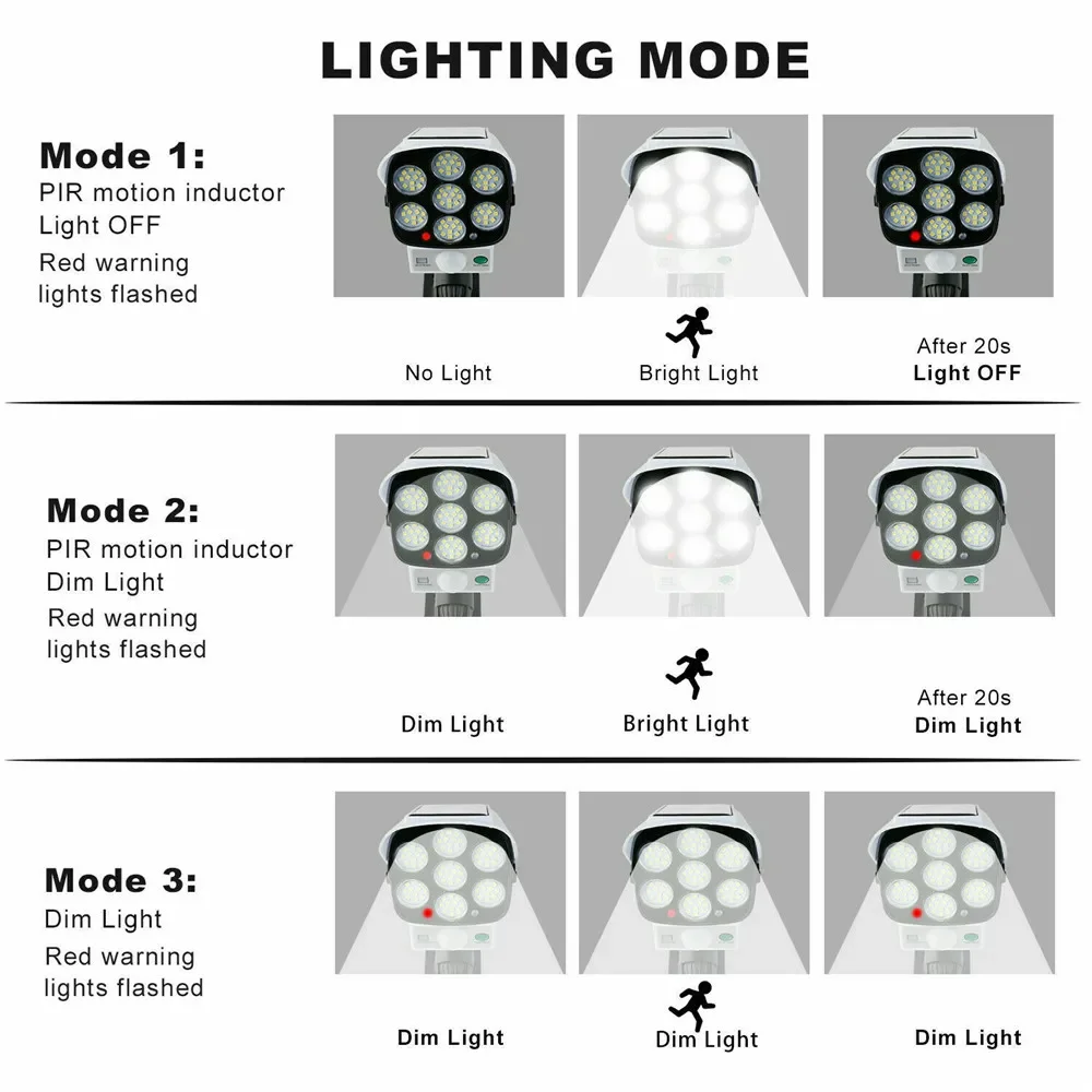 Solar Garden Lamp Outdoor Solar Light Motion Sensor Security Dummy Camera Wireless Flood Light IP65 Waterproof 77 LED Lamp 3 Mode For Home Garden