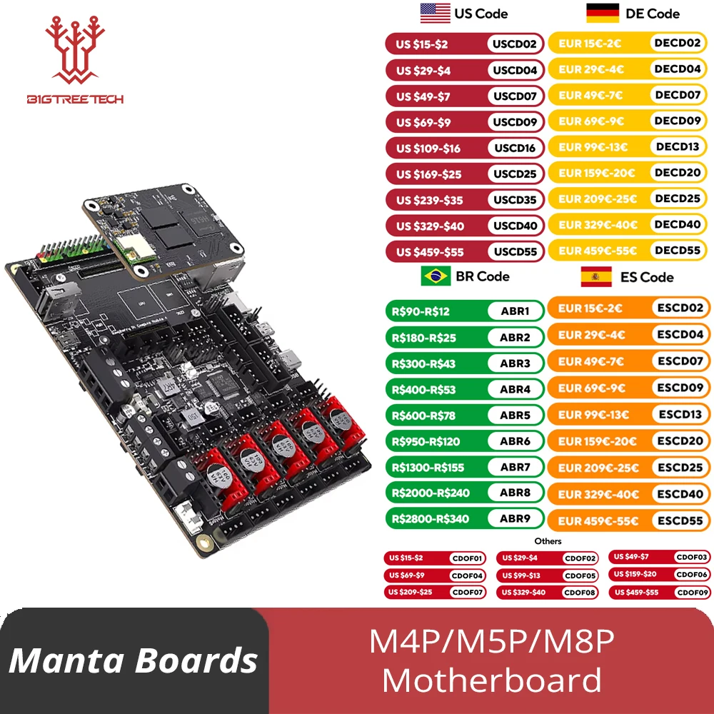 Bigtreetech Manta M4P M5P M8P Motherboard 32bit High Speed for Klipper Raspberry Pi Voron 2.4 Ender3 3D Printer Control Board