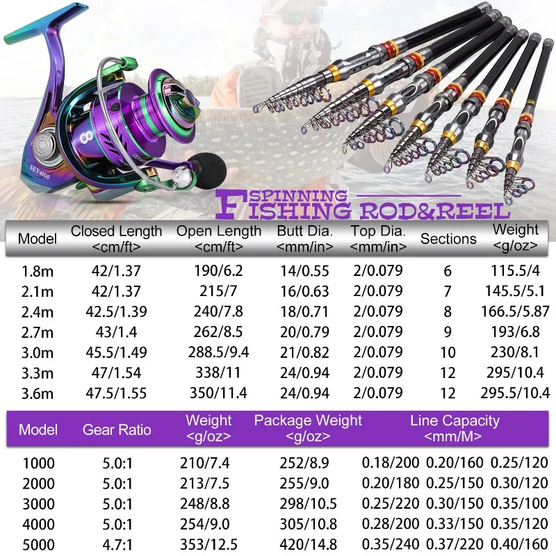 Abirs Fishing Rod Set Glass Fiber 2.1m Telescopic Spinner Fishing Rod With  Reel Combo Full Fishing Kit For Fishing Enthusiasts
