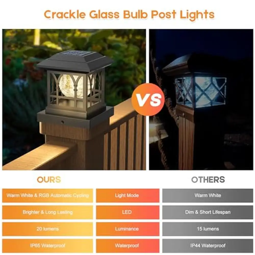 Crackle Glass Solar Post Lights 20 Lumens Warm White RGB Auto Cycling 2 Modes 3.6x3.6 4x4 Durable ABS Exquisite Design Memory