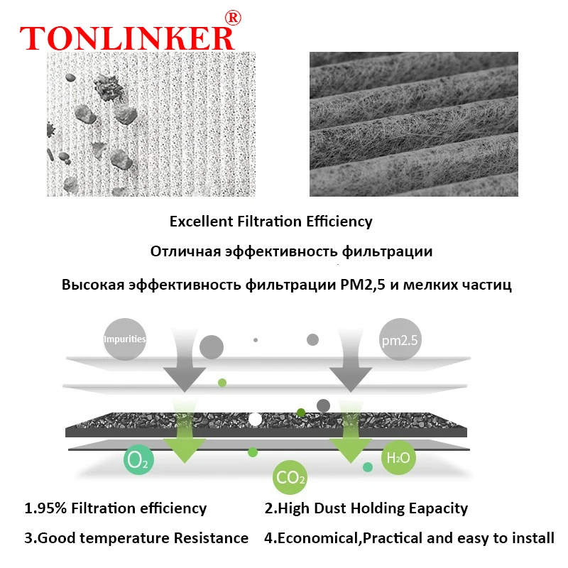 TONLINKER Car Cabin Air Filter 2Pcs For GWM Tank 300 2.0AT 4WD Multiple Filtering Car Accessories Filters Set Goods