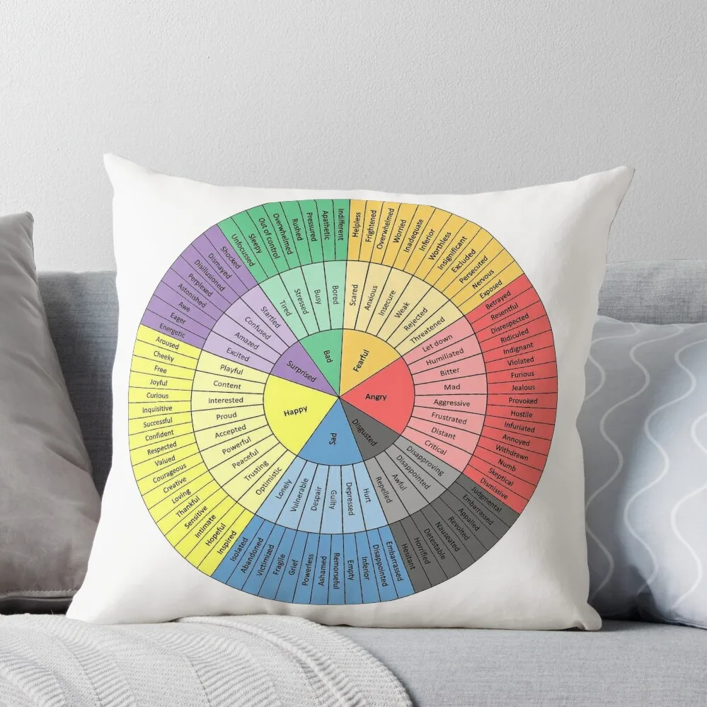 

wheels of emotion Throw Pillow Christmas Cushion For Home Cushion Child