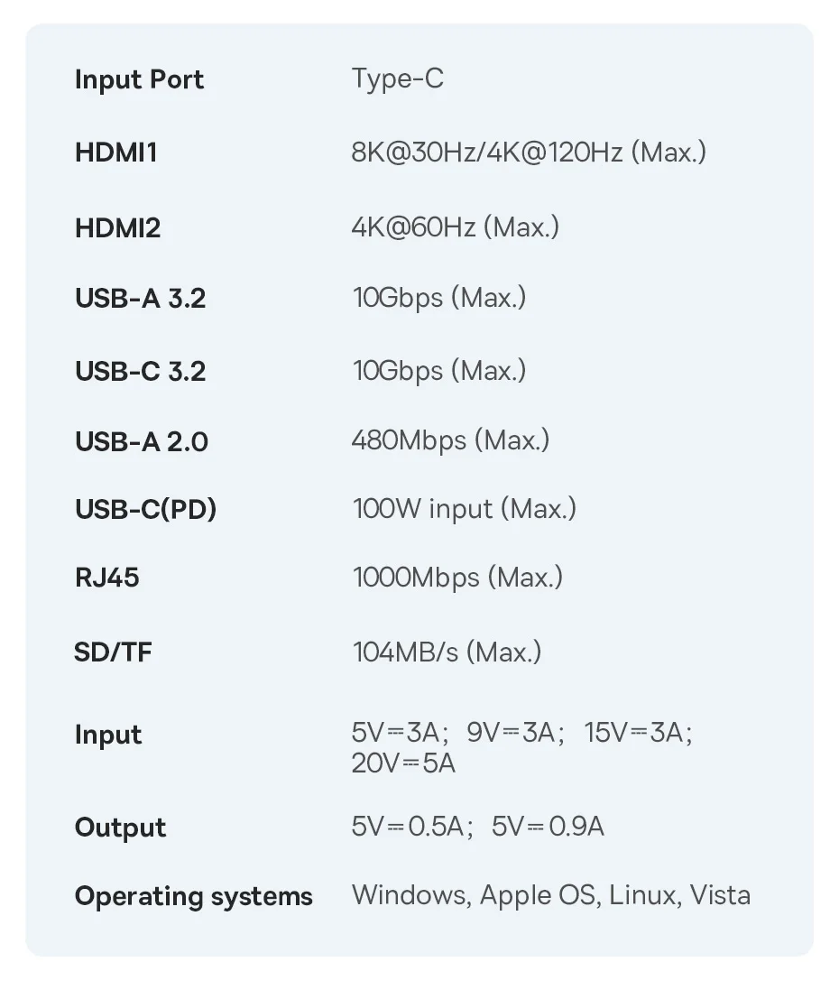 com HDMI, 10 em 1 Splitter, RJ45,