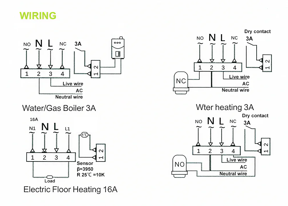 Smart thermostat packaging contents