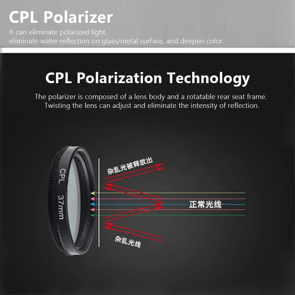 Phone Clip Circular Polarizing Filter CPL Filter Lens Replacement Kit For iPhone/Samsung
