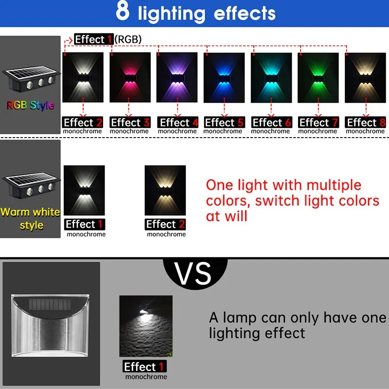 Luci decorative solari da parete Luci solari da giardino Luci solari per scale IP65 Impermeabili RGB Bianco Caldo Bianco Colorato Luce solare per esterni_voghion.com
