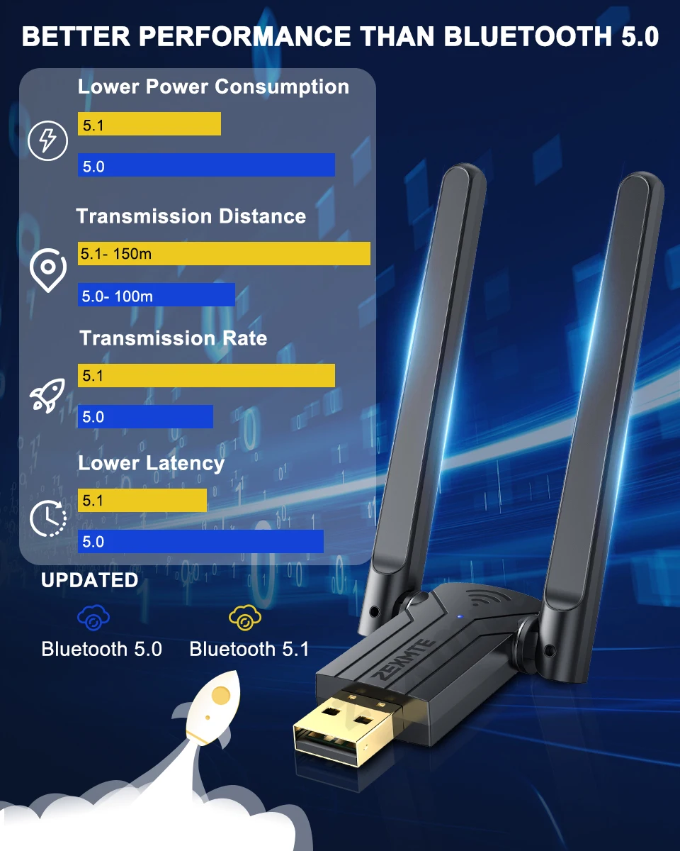 ZEXMTE Bluetooth Adapter for PC 5.1, Long Range USB Bluetooth Adapter  328FT/ 100M Bluetooth Dongle 5.1 EDR, Bluetooth Adapter for PC Windows