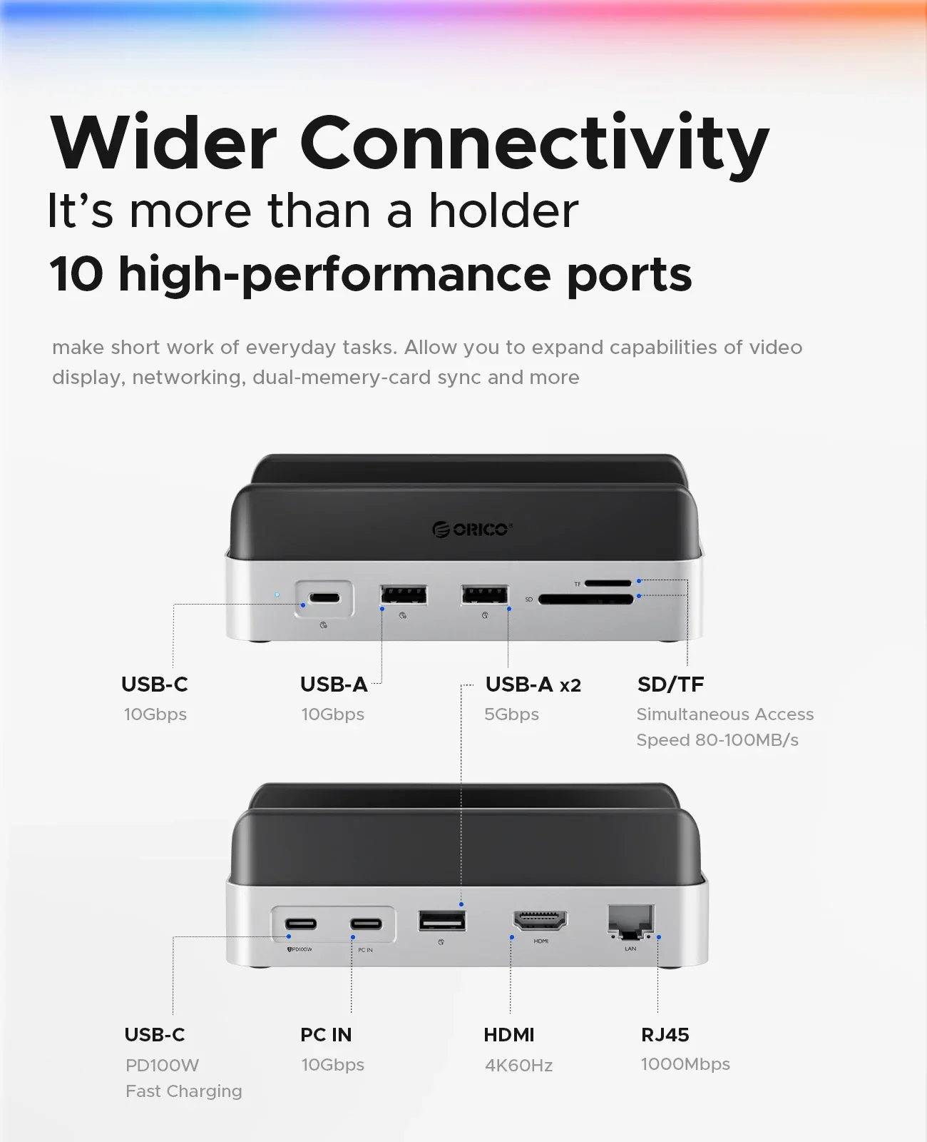 ORICO MiniDock Mac mini M4用 ドック 10-IN-1 ORICO MiniDock Storage Expansion Dock for Mac Mini M4&M4 Pro