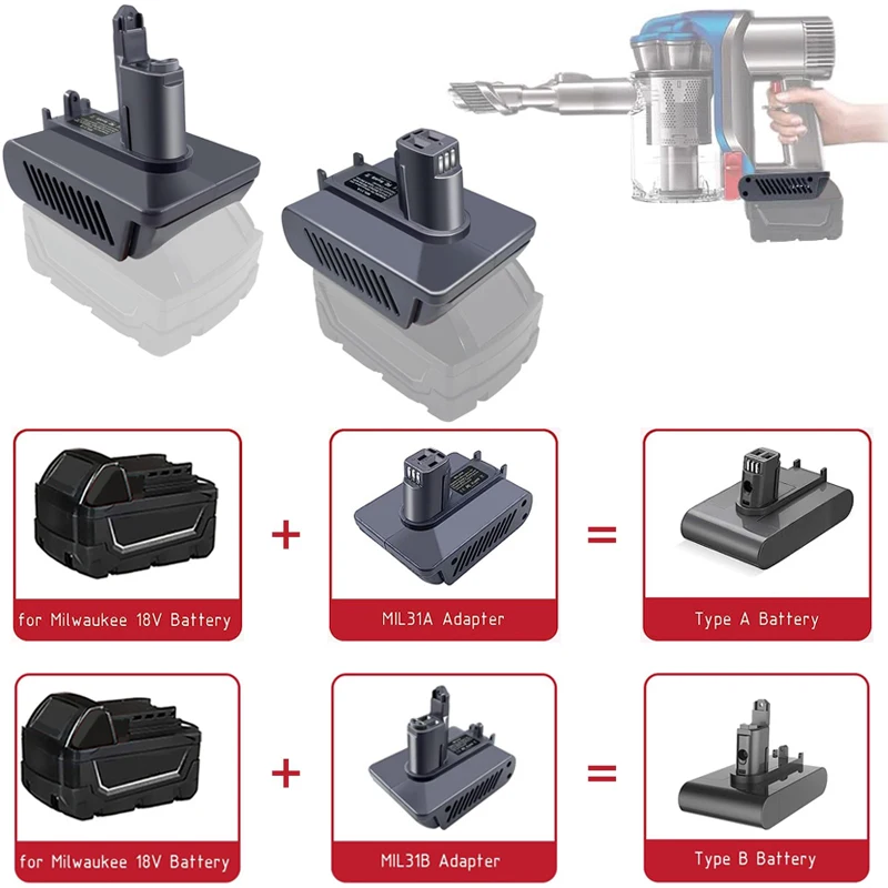 

For Milwaukee 18V Li-ion Battery Convert to Dyson Type A Type B DC31 DC34 DC35 Animal Vacuum Cleaner Battery Adapter Converter