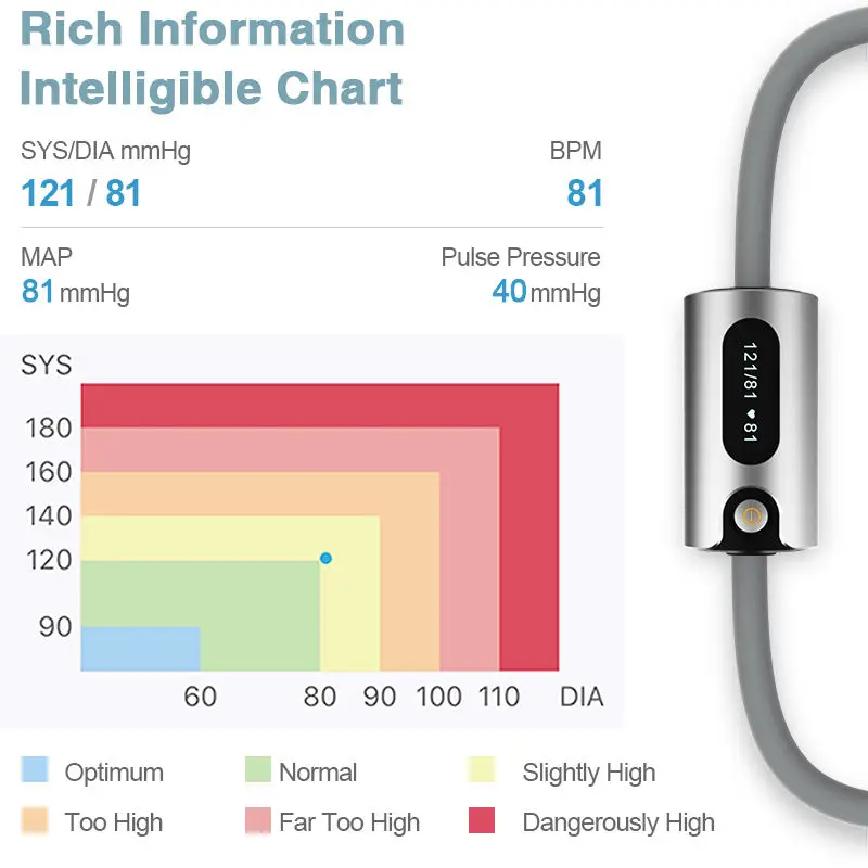 Wellue Air BP Bluetooth 4.0 Sphygmomanometer - Upper Arm Blood Pressure Monitor - App Records Tracking. 6