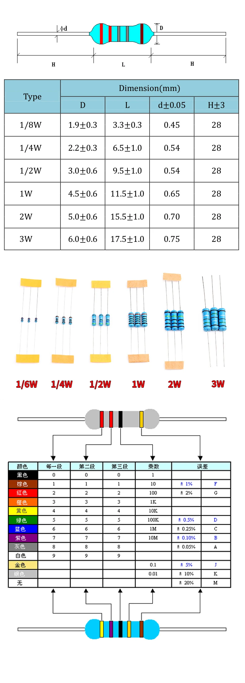 Snvi 2600 Stück/Set 130 Arten 1/4 W Widerstand 1 % Metallschichtwiderstandspaket, sortiertes Kit 1 K, 10 K, 100 K, 220 Ohm, 1 m Widerstände, 2600 Stück/Set – Detail 1