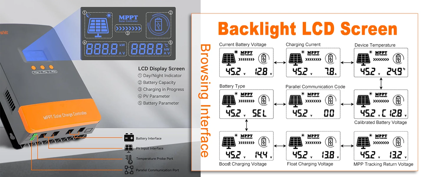 100A 80A MPPT Solar Charge Controller 12V/24V/36V/48V Max Solar Panel PV 160Vdc