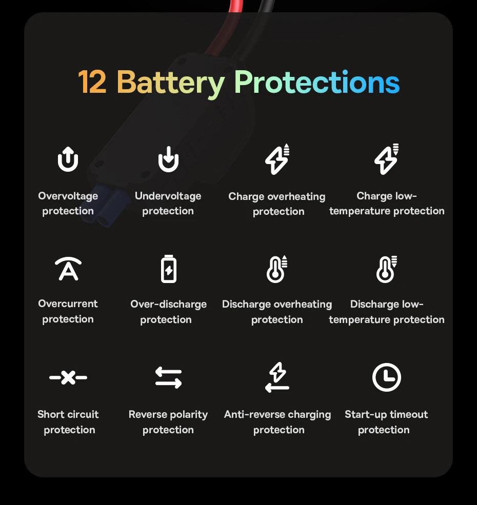 Baseus Super Energy Pro+ Car Jump Starter 1600A description image 11