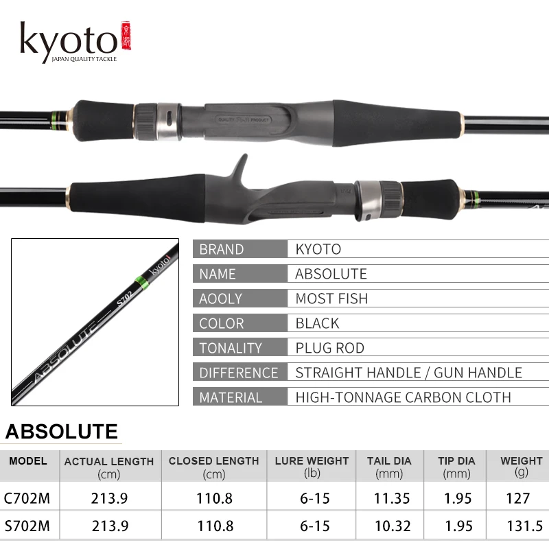 KYOTO ABSOLUTE Price Fishing Rod Carbon Fiber FUJI Rings lure rod fishing 2.13m M Power