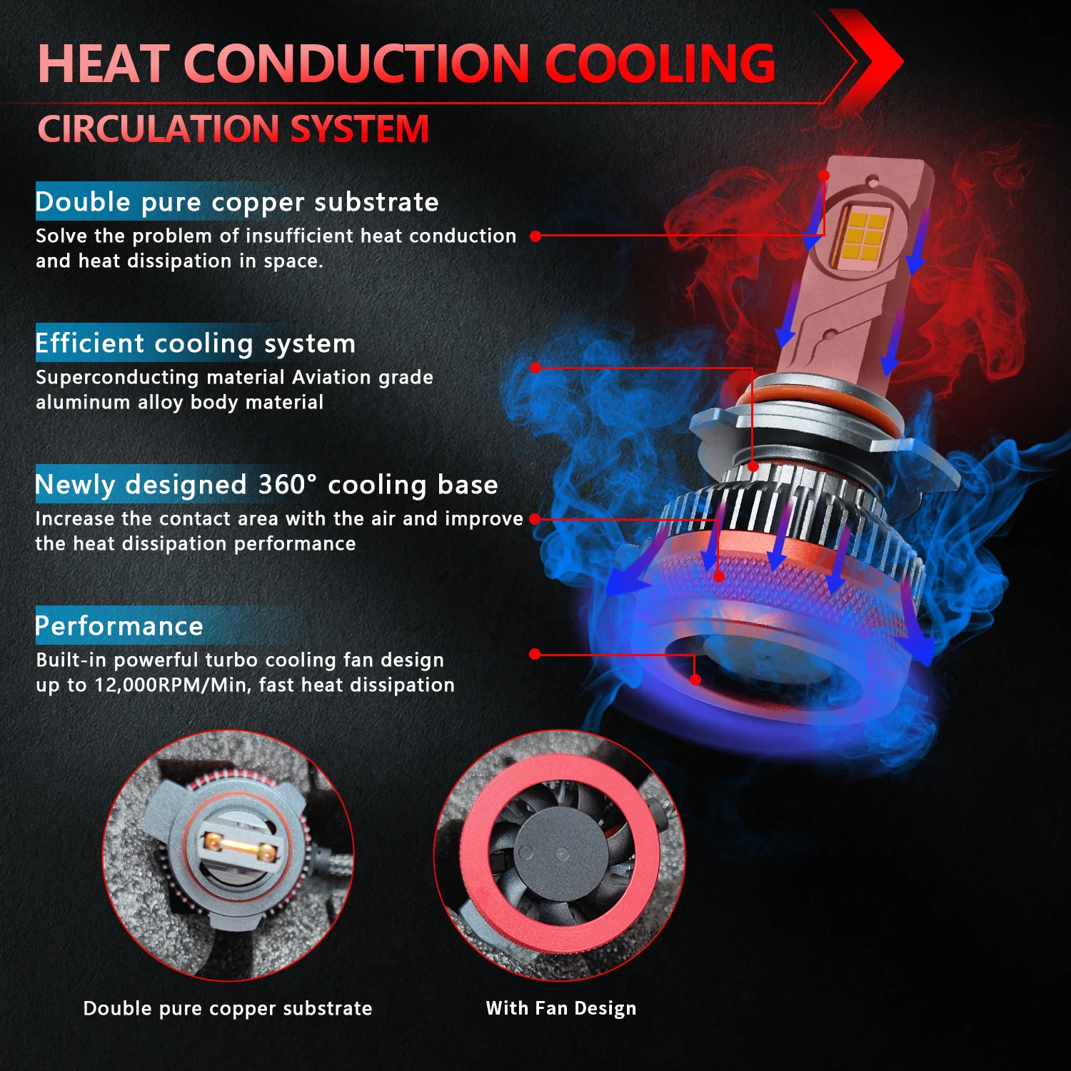 High Power Car LED HeadlightLamp 800W LED Bulb Canbus 7535 Chip 12v 24v Canbus