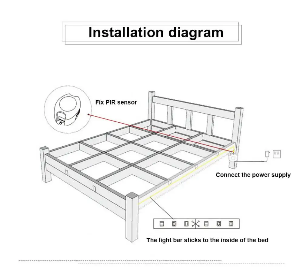 Рисунок 3 - Светодиодная лента с датчиком движения