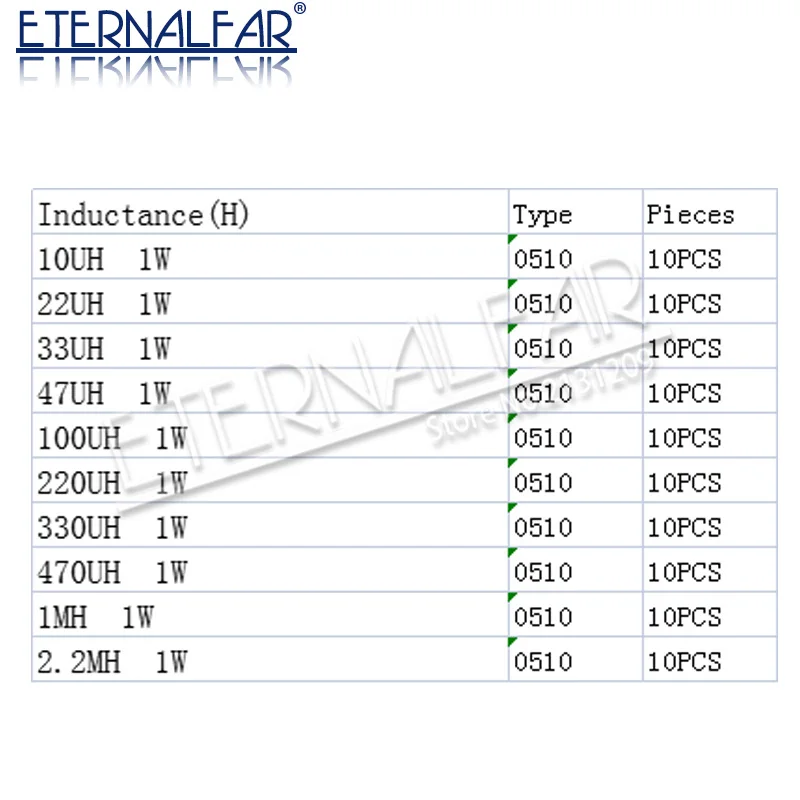 12values Color Ring Inductor Assortment 0307 1/4W 0.25W 0410 1/2W 0510 1W 1UH 10UH 100UH Inductors   Inductors Assorted Set Kit