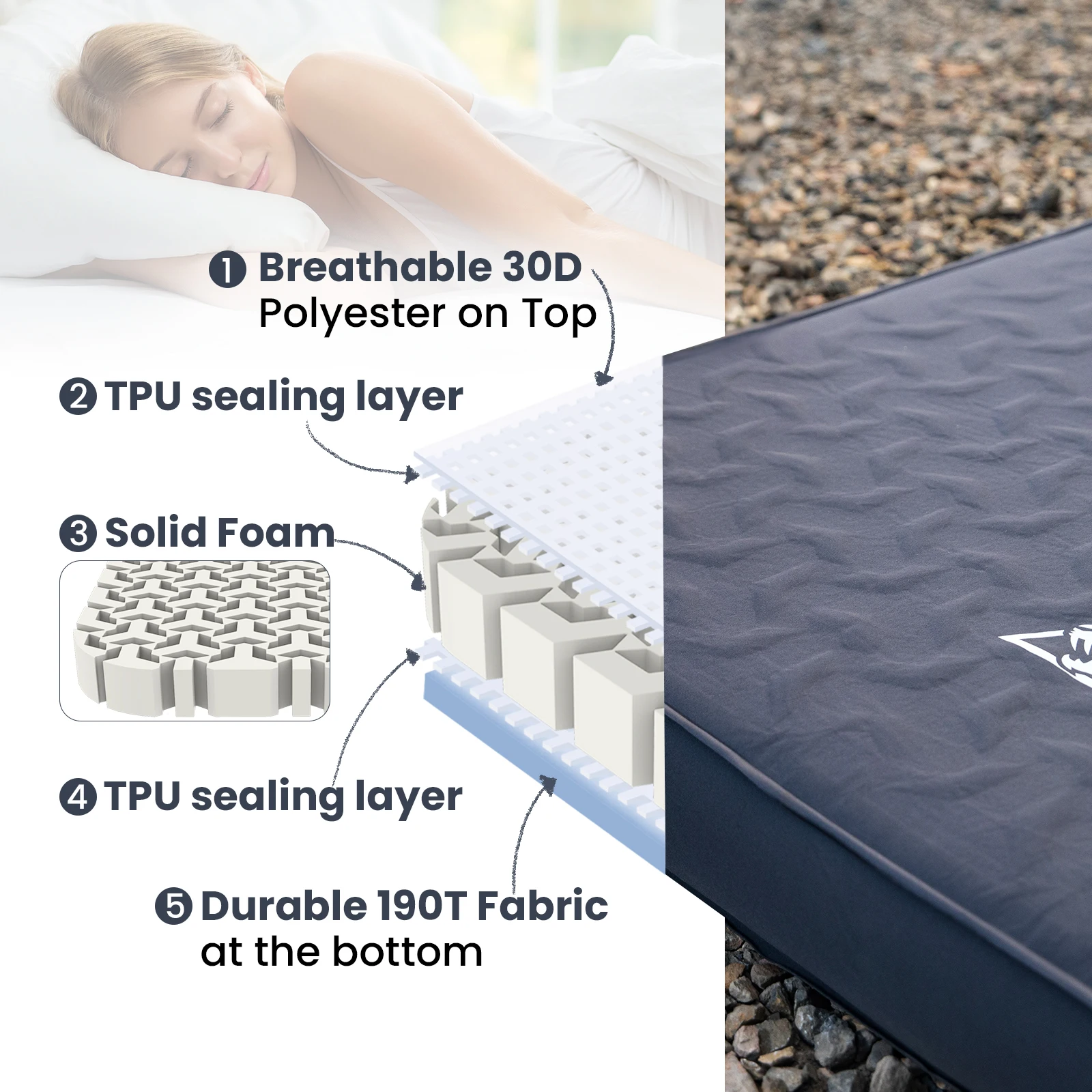 OneTigris DYNISLAND Sleeping Pad Interior Air Mattress Glamping