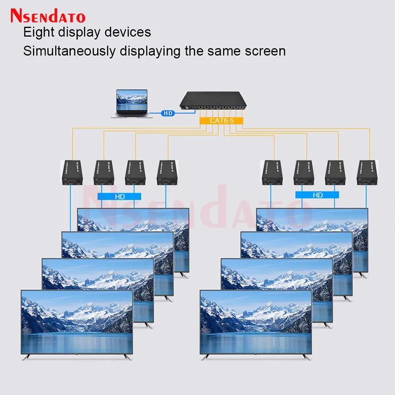 1080P 60Hz 8 Port HDMI Extender 50m 1x8 Over RJ45 Cat5e/6 8 Channel HDMI Video 1 Transmitter +8 Receiver Kit for Conference Room