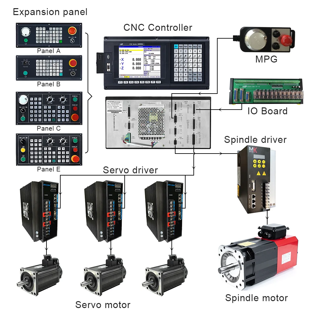 

Контроллер фрезерный SZGH USB 3-осевой ATC PLC с ЧПУ для фрезерного станка