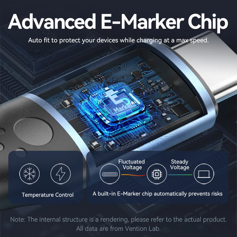 รูปสินค้า สายชาร์จ USB-C 240W ชาร์จเร็ว PD3.1 สำหรับมือถือและแท็บเล็ต