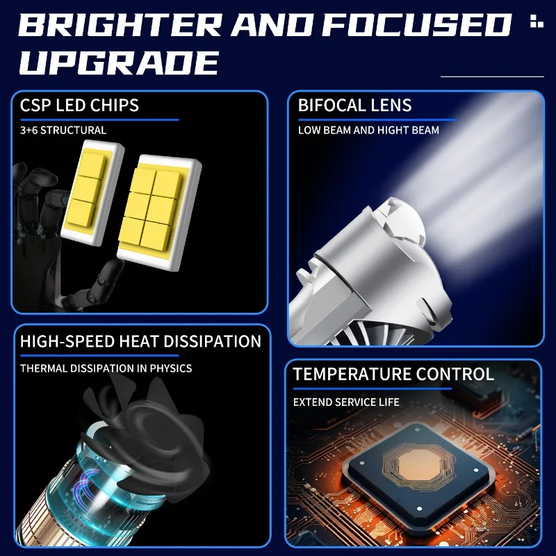 P02 2PCS H4 바이-LED 렌즈 자동차 LED 헤드라이트 H4 직접 플러그 미니 렌즈 오토바이 레이저 전구 피쉬아이 헤드라이트 6000k