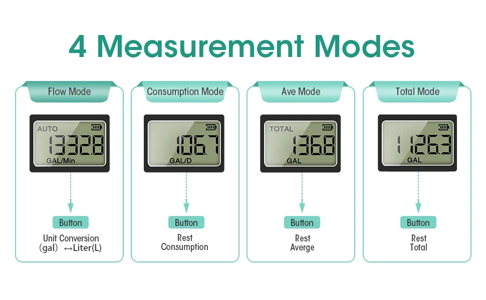 SGS04 Digital Water Flow Meter LCD Garden Hose Inline Flow Rate Meter 0.5‑8Bar B