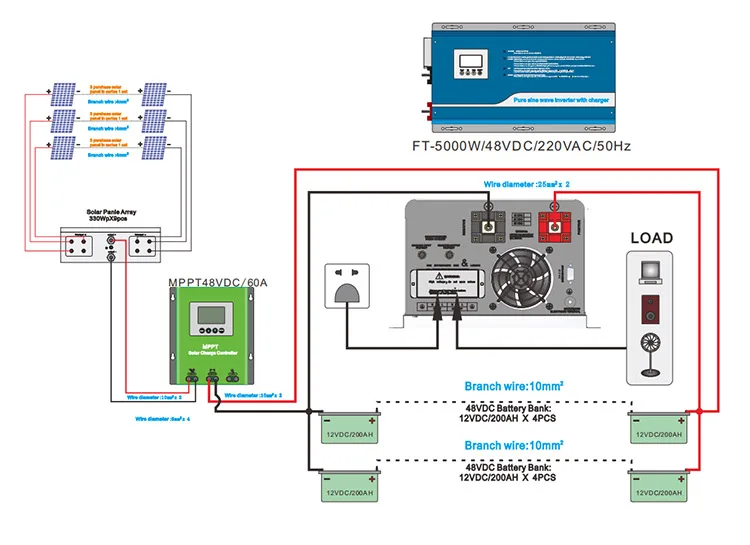 Per 1Kw 2Kw 3Kw 5Kw Sistema Di Energia Solare Casa Intero Set Kit Casa Sistema Di Energia Solare Prezzo Sistema Solare