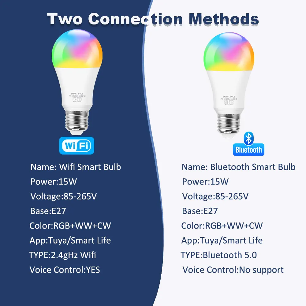 투야 와이파이 블루투스 스마트 LED 전구, 구글 어시스턴트 스마트 라이프용, 알렉사 LED 램프, E27 RGB, 110V, 220V
