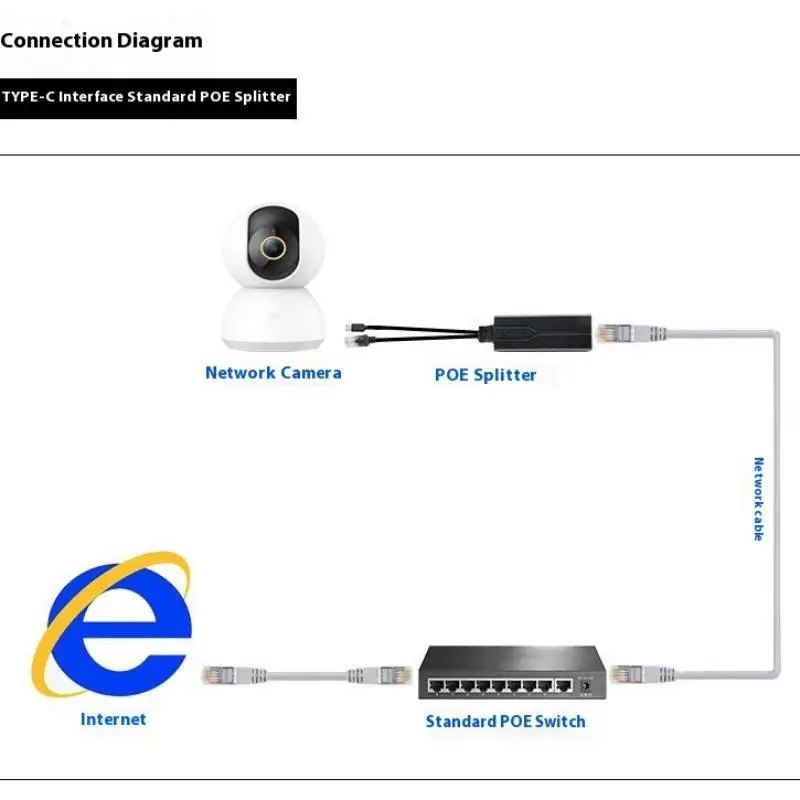IEEE802.3AF/AT 48V To 5V Micro USB Type-C POE Splitter 100/1000Mbps Gigabit POE Camera Injector Power Supply ForHuawei Hikvision