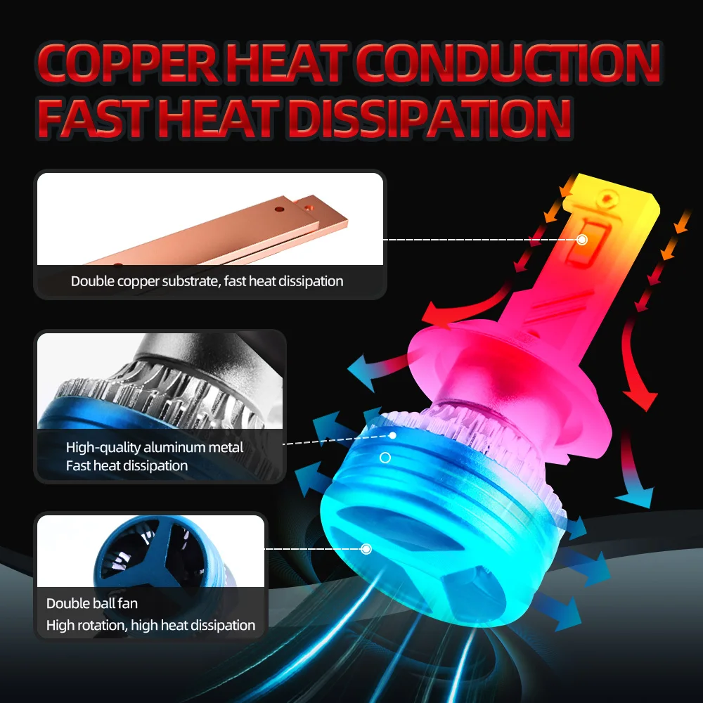 130000LM H7 H4 H11 LED Headlight High Bright CSP Chip H1 H8 H9 HB4 9006 HB3 9005 Turbo Lamp 6000K Car Light with Cooling Fan