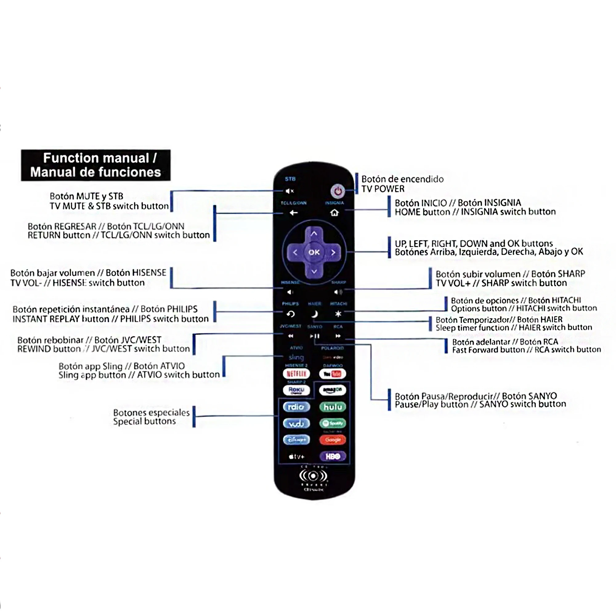 dsc-products