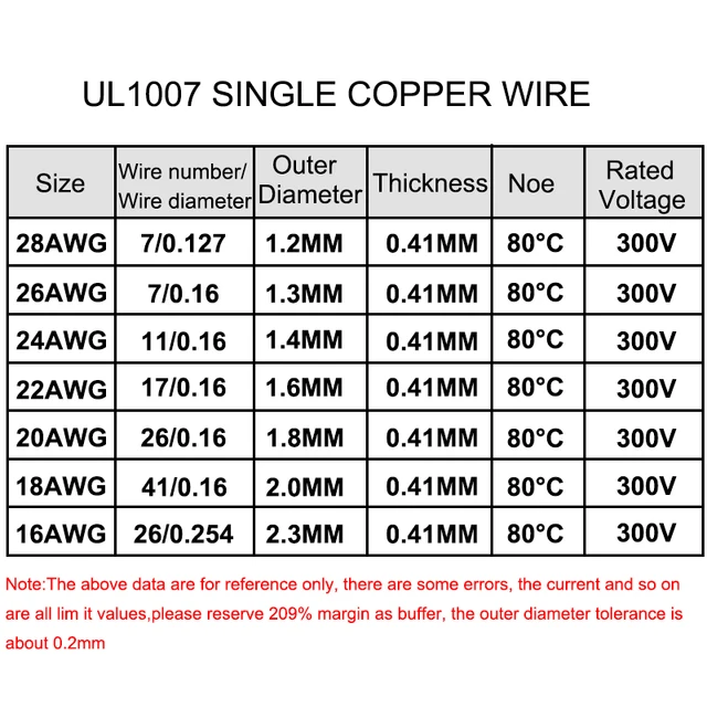 Cavo Filo Unipolare UL Style 1007 AWG 26 Verde - Foto 11